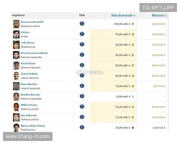 德转更新中超身价:国安 1443 万欧登顶,总身价 1.29 亿欧不敌姆巴佩一人